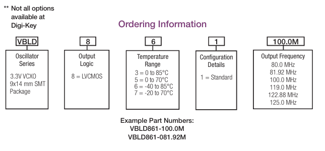 Connor-Winfield VBLD861-100.0M超低相位噪聲VCXO訂購(gòu)指南 Connor-Winfield VBLD861-100.0M超低相位噪聲VCXO訂購(gòu)指南