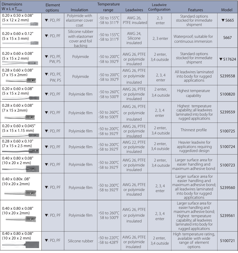 minco工業貼片溫度傳感器 minco工業貼片溫度傳感器