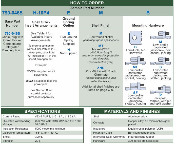 Glenair 790-046S訂購(gòu)指南 Glenair 790-046S訂購(gòu)指南