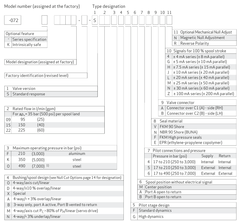 -072-1203-6伺服閥 -072-1203-6伺服閥