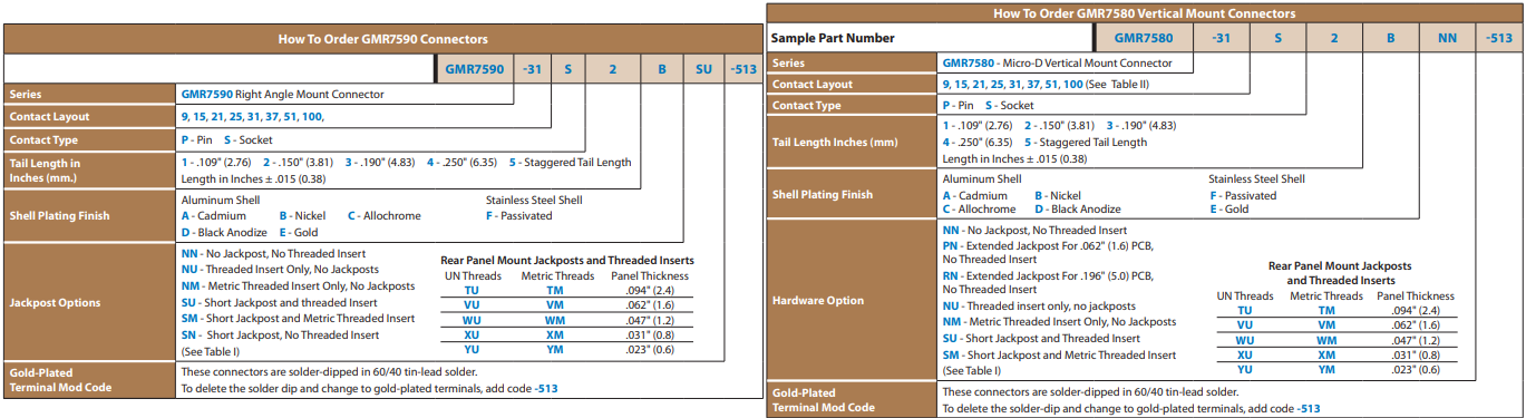 GMR7590/ GMR7580系列連接器 GMR7590/ GMR7580系列連接器