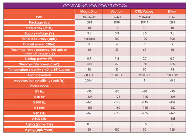 如何選擇LP OCXO低功耗晶體振蕩器廠家？